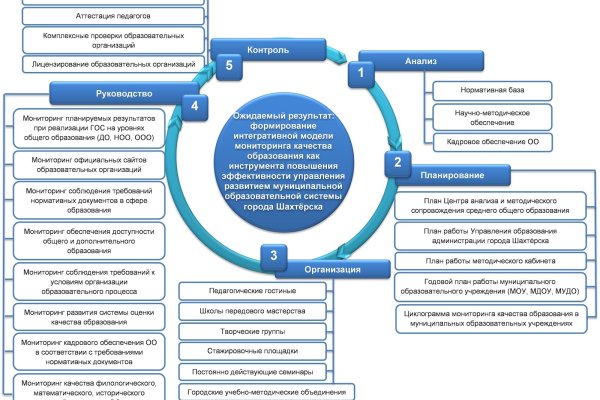 Kraken оригинальная ссылка