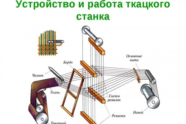 Кракен сайт зеркало рабочее на сегодня